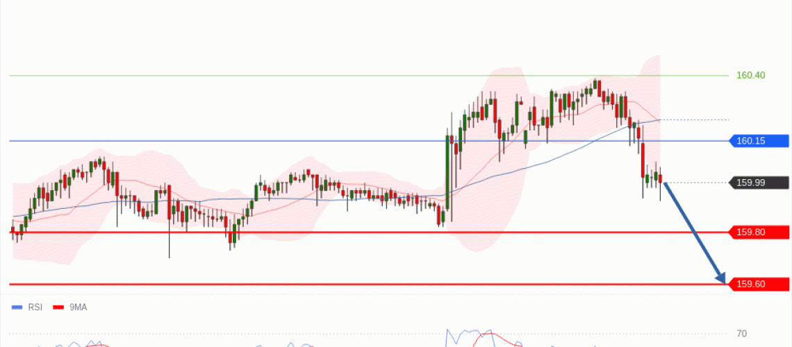 forex-technical-analisys-pivot-points-chart-USDJPY-2026-06-08-47da8.gif