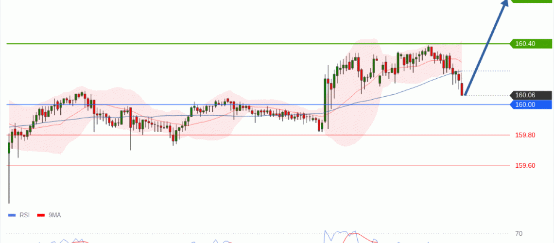 forex-technical-analisys-pivot-points-chart-USDJPY-2026-06-08-529c5.gif