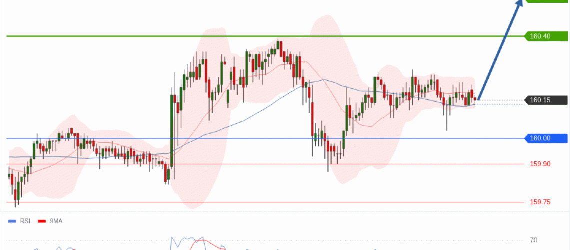 forex-technical-analisys-pivot-points-chart-USDJPY-2026-06-09-89594.gif