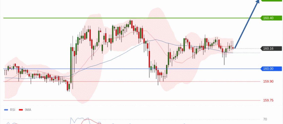 forex-technical-analisys-pivot-points-chart-USDJPY-2026-06-09-9b6d6.gif