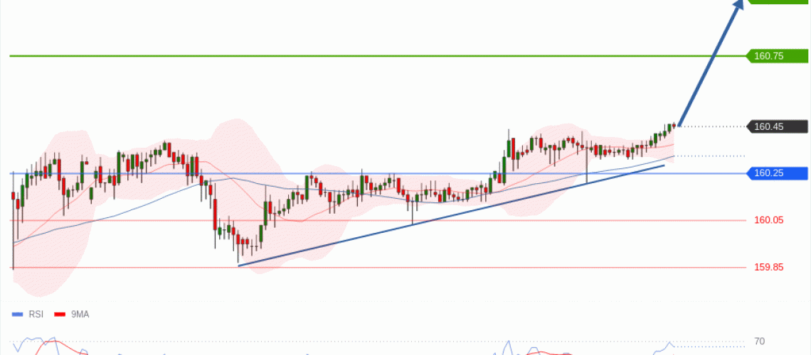 forex-technical-analisys-pivot-points-chart-USDJPY-2026-06-10-d30fc.gif
