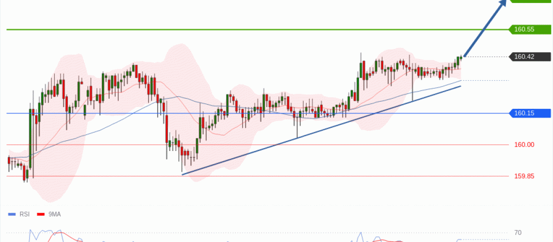 forex-technical-analisys-pivot-points-chart-USDJPY-2026-06-10-e219d.gif