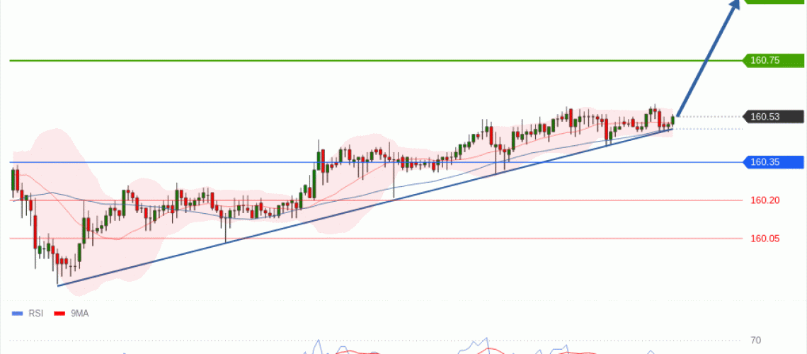 forex-technical-analisys-pivot-points-chart-USDJPY-2026-06-11-6ca86.gif