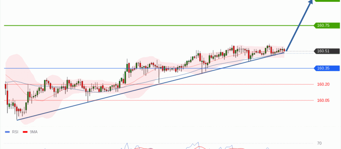 forex-technical-analisys-pivot-points-chart-USDJPY-2026-06-11-f8f27.gif