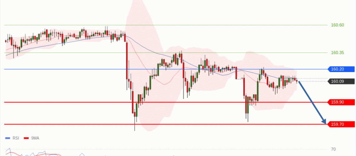 forex-technical-analisys-pivot-points-chart-USDJPY-2026-06-15-5fdb6.gif