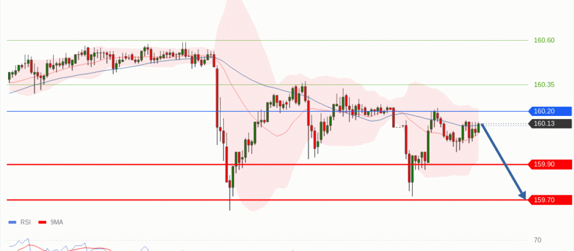 forex-technical-analisys-pivot-points-chart-USDJPY-2026-06-15-63b1b.gif