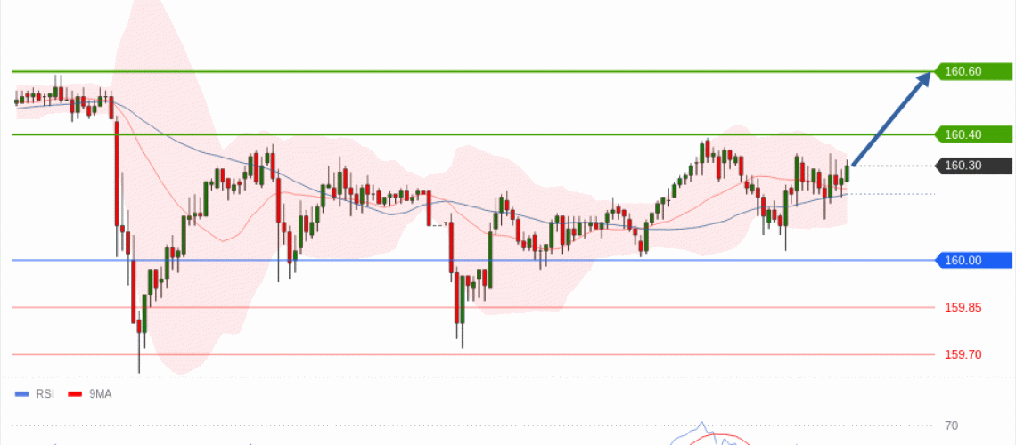 forex-technical-analisys-pivot-points-chart-USDJPY-2026-06-16-97bf7.gif