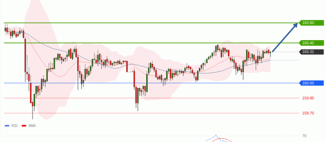 forex-technical-analisys-pivot-points-chart-USDJPY-2026-06-16-d33be.gif