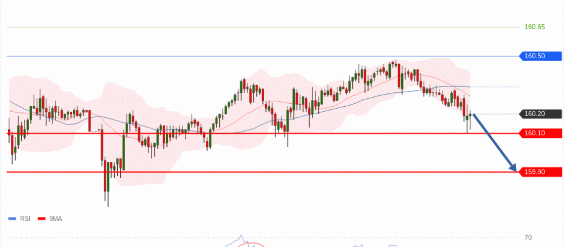 forex-technical-analisys-pivot-points-chart-USDJPY-2026-06-17-4753e.gif