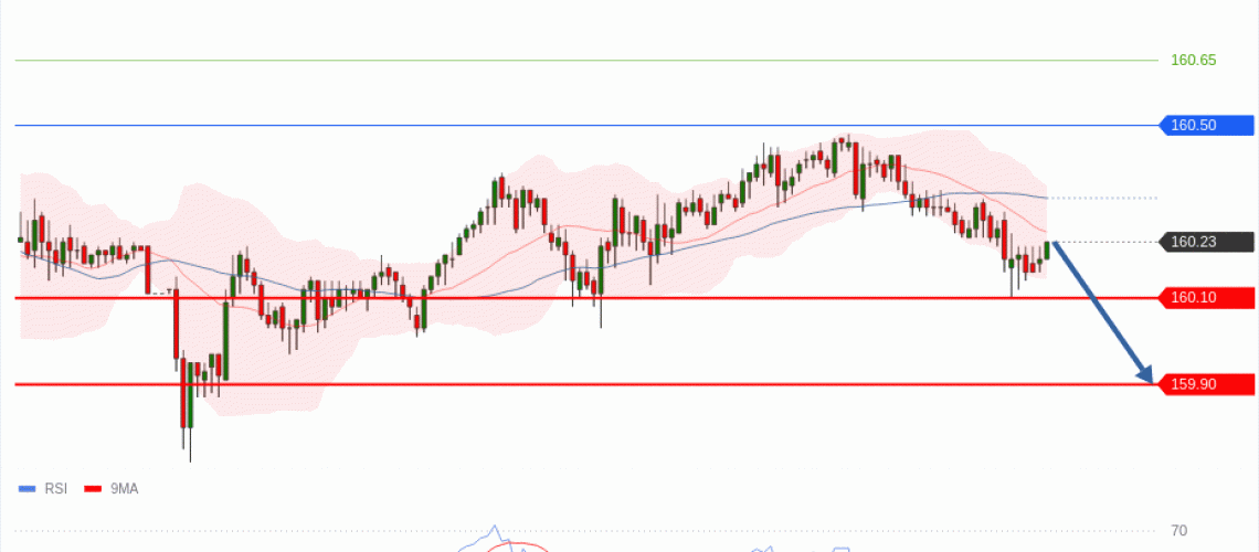 forex-technical-analisys-pivot-points-chart-USDJPY-2026-06-17-65055.gif