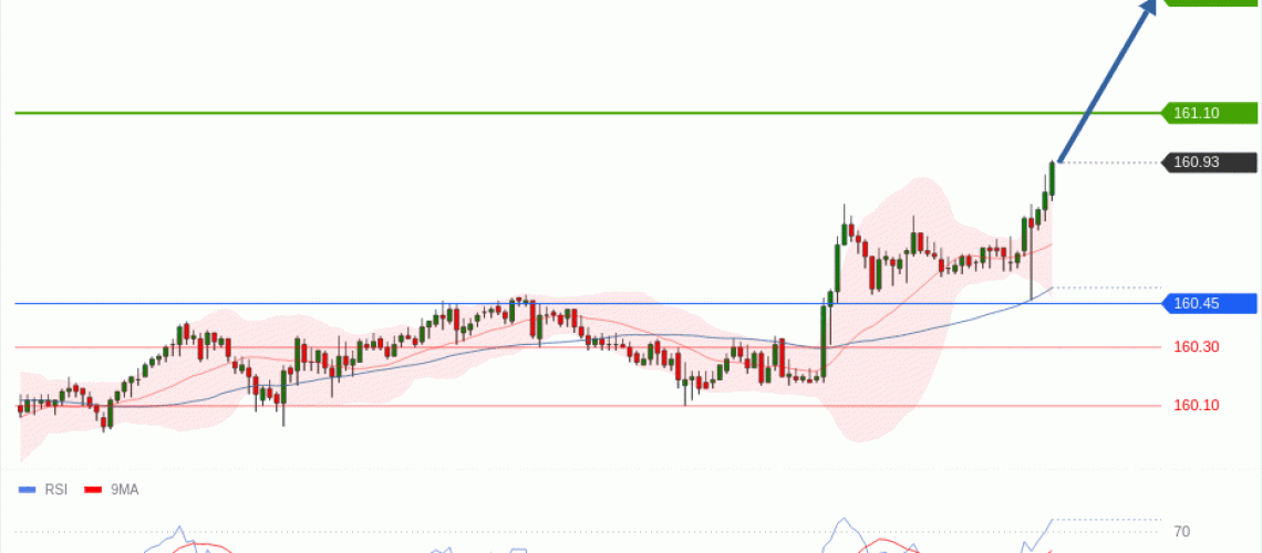 forex-technical-analisys-pivot-points-chart-USDJPY-2026-06-18-34dc2.gif