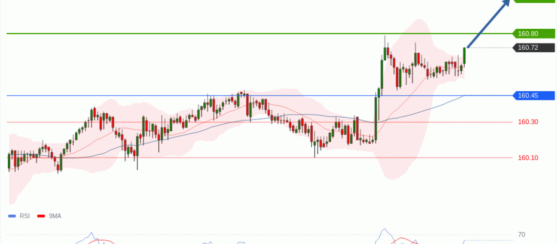 forex-technical-analisys-pivot-points-chart-USDJPY-2026-06-18-4441a.gif