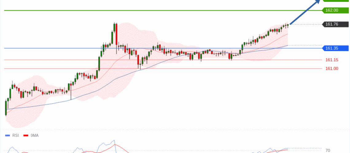 forex-technical-analisys-pivot-points-chart-USDJPY-2026-06-22-c86b4.gif