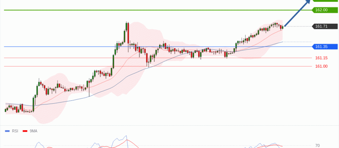 forex-technical-analisys-pivot-points-chart-USDJPY-2026-06-22-d34d6.gif