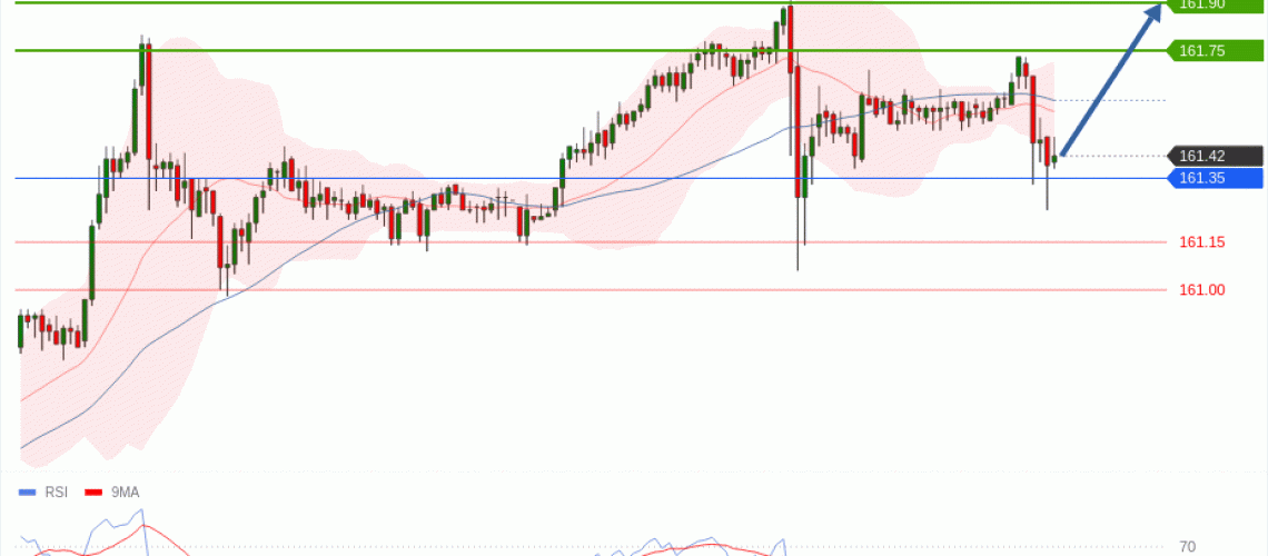 forex-technical-analisys-pivot-points-chart-USDJPY-2026-06-23-2dee5.gif