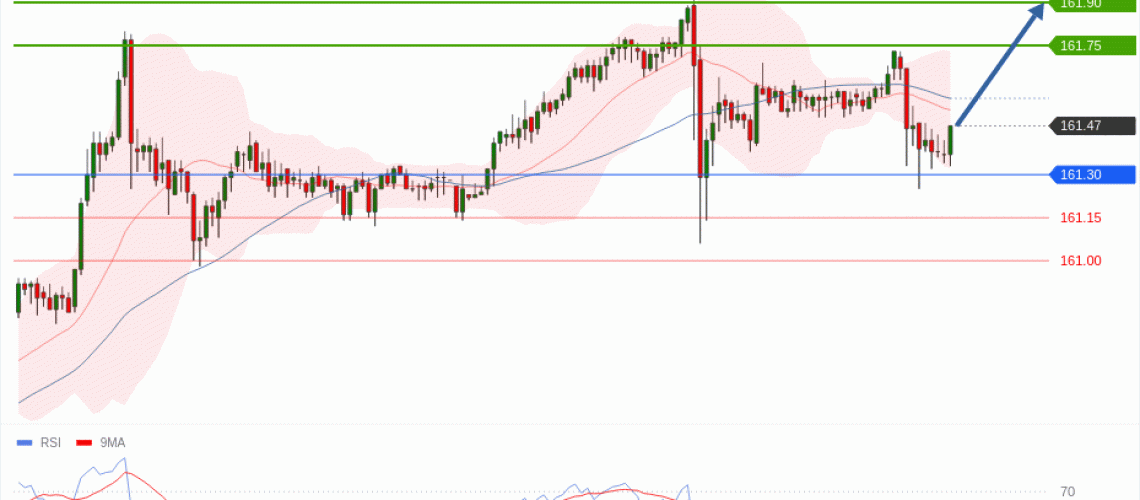 forex-technical-analisys-pivot-points-chart-USDJPY-2026-06-23-dd3f4.gif