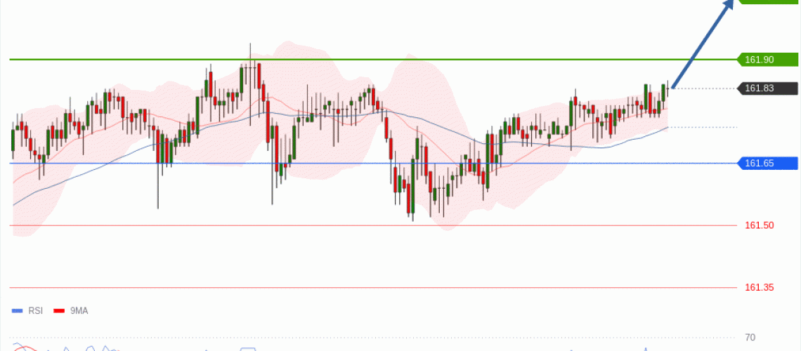 forex-technical-analisys-pivot-points-chart-USDJPY-2026-06-29-66531.gif