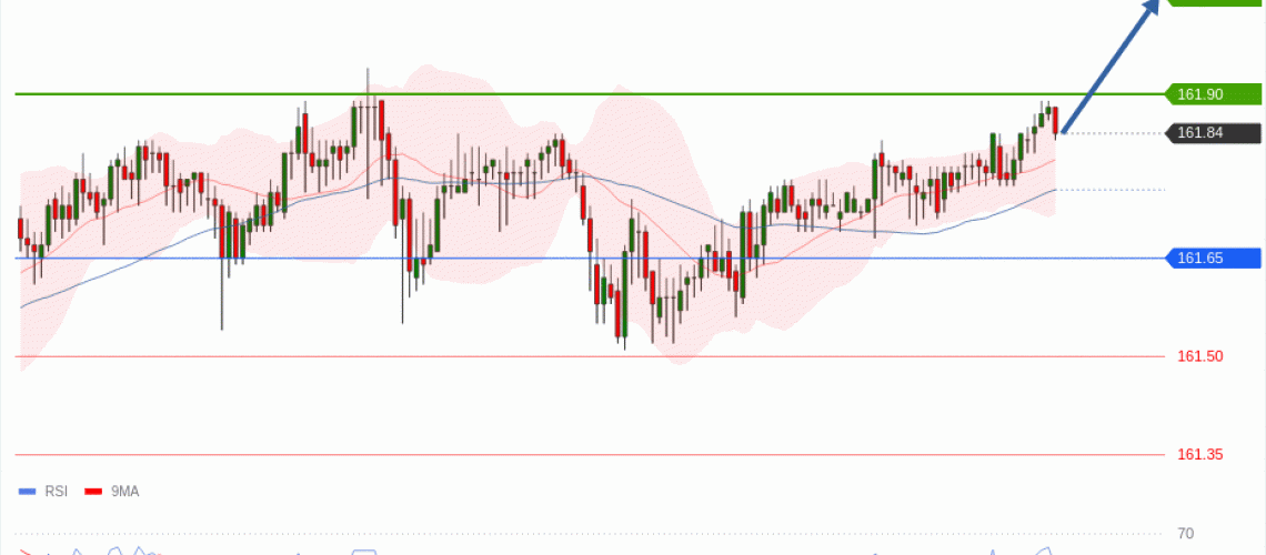 forex-technical-analisys-pivot-points-chart-USDJPY-2026-06-29-a2fbb.gif