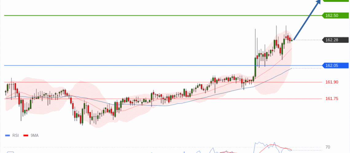 forex-technical-analisys-pivot-points-chart-USDJPY-2026-06-30-4e3e6.gif