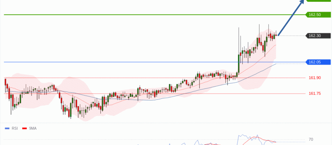 forex-technical-analisys-pivot-points-chart-USDJPY-2026-06-30-761cd.gif