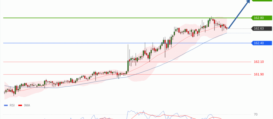 forex-technical-analisys-pivot-points-chart-USDJPY-2026-07-01-16b2a.gif