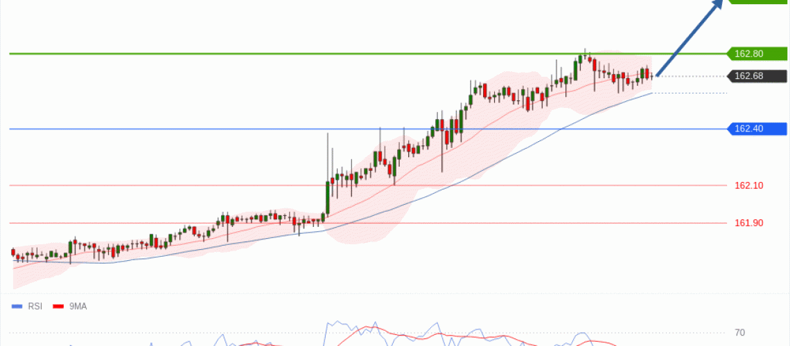 forex-technical-analisys-pivot-points-chart-USDJPY-2026-07-01-f0dc5.gif