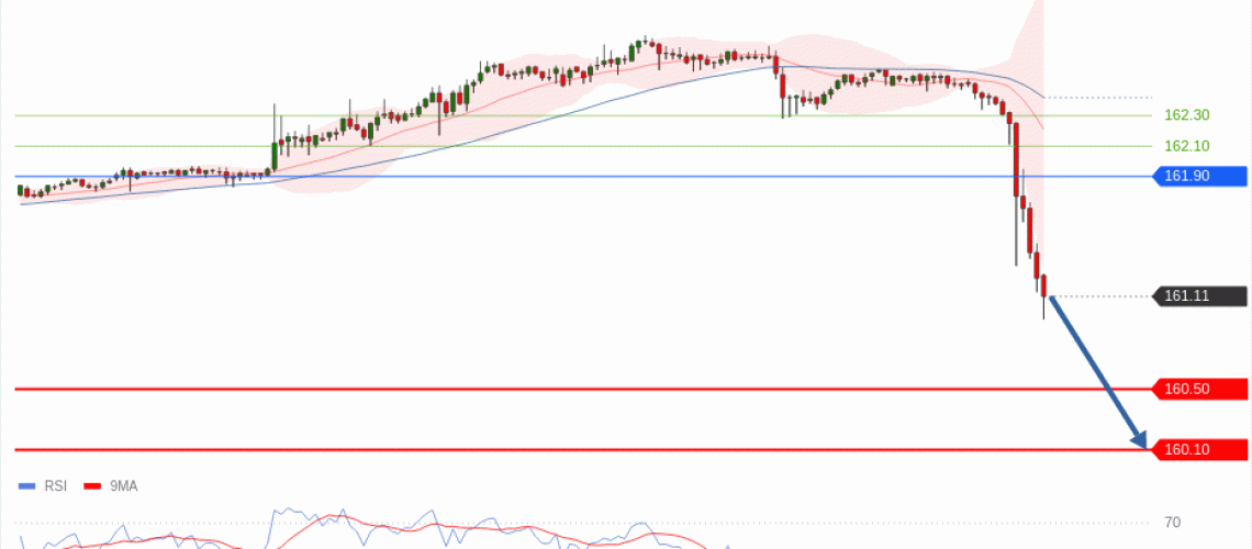 forex-technical-analisys-pivot-points-chart-USDJPY-2026-07-02-d5fc9.gif