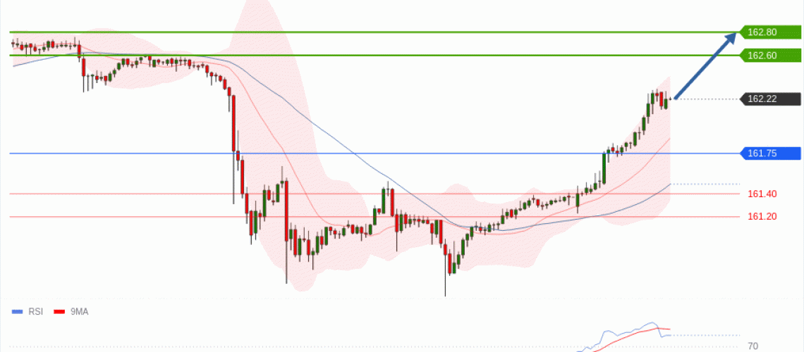 forex-technical-analisys-pivot-points-chart-USDJPY-2026-07-06-6dcf3.gif
