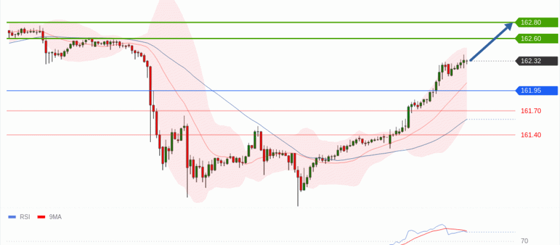 forex-technical-analisys-pivot-points-chart-USDJPY-2026-07-06-8b468.gif