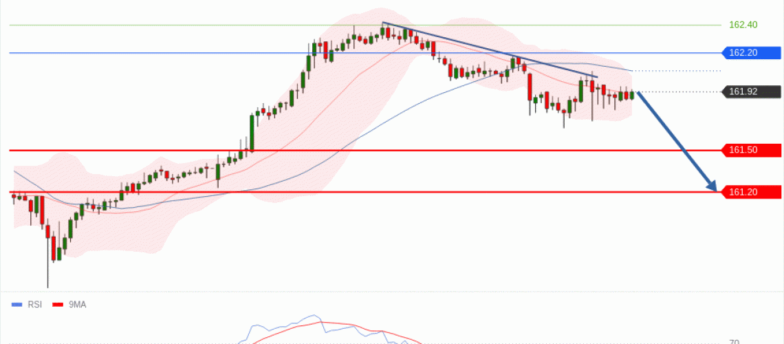 forex-technical-analisys-pivot-points-chart-USDJPY-2026-07-07-181c1.gif
