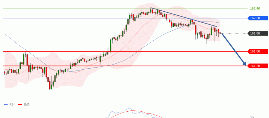 forex-technical-analisys-pivot-points-chart-USDJPY-2026-07-07-8f5ed.gif