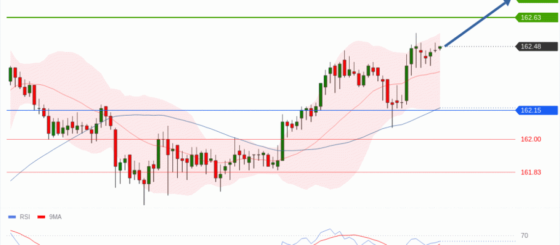 forex-technical-analisys-pivot-points-chart-USDJPY-2026-07-08-596fc.gif