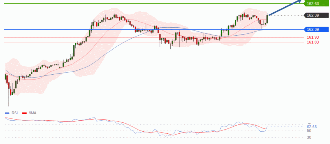 forex-technical-analisys-pivot-points-chart-USDJPY-2026-07-08-87220.gif