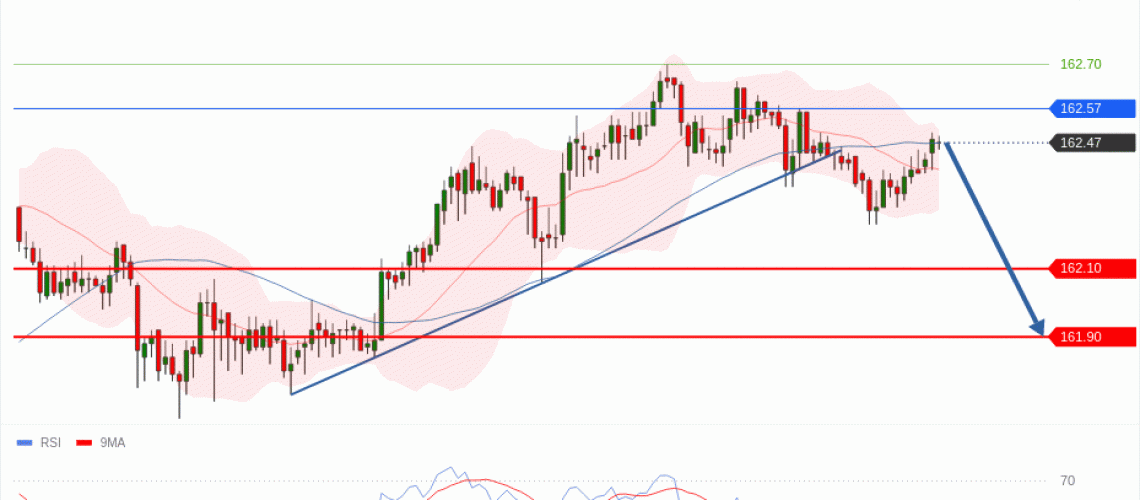 forex-technical-analisys-pivot-points-chart-USDJPY-2026-07-09-3e600.gif