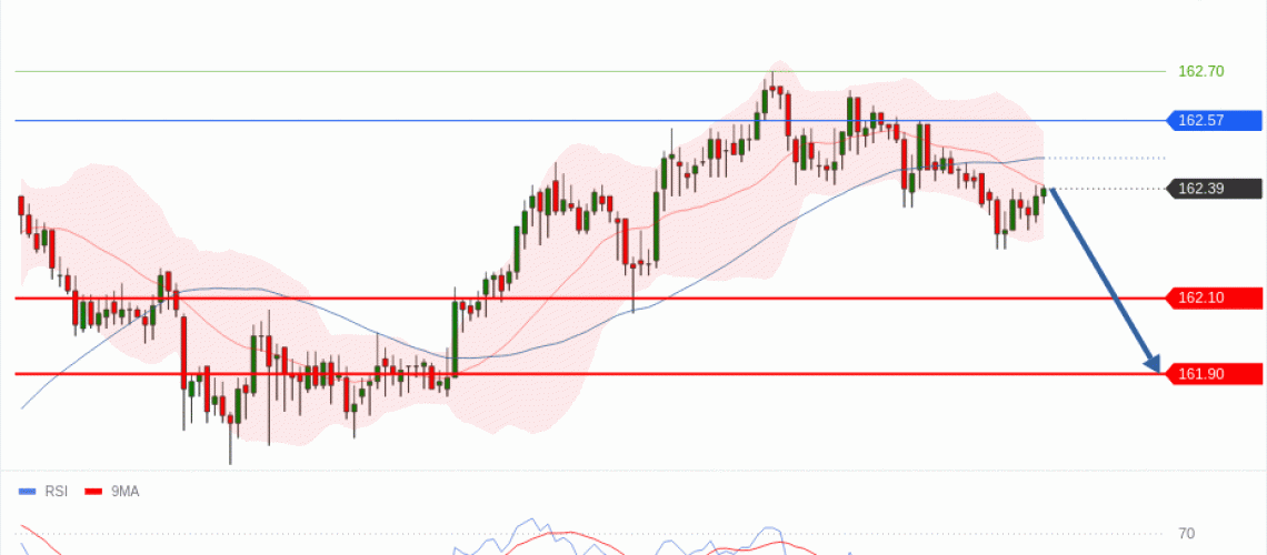 forex-technical-analisys-pivot-points-chart-USDJPY-2026-07-09-ad6de.gif