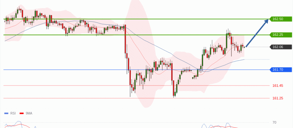forex-technical-analisys-pivot-points-chart-USDJPY-2026-07-13-389ad.gif