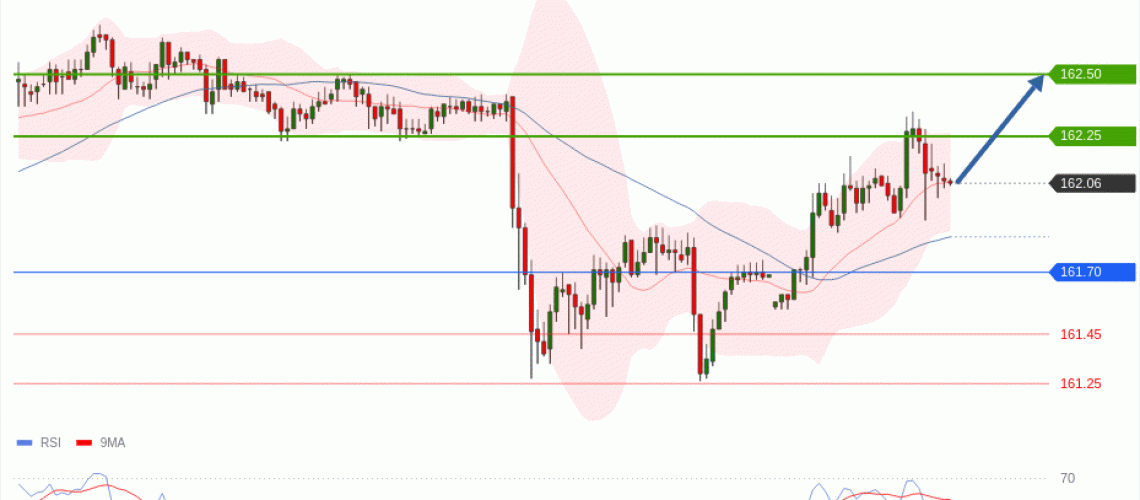 forex-technical-analisys-pivot-points-chart-USDJPY-2026-07-13-9cf3a.gif
