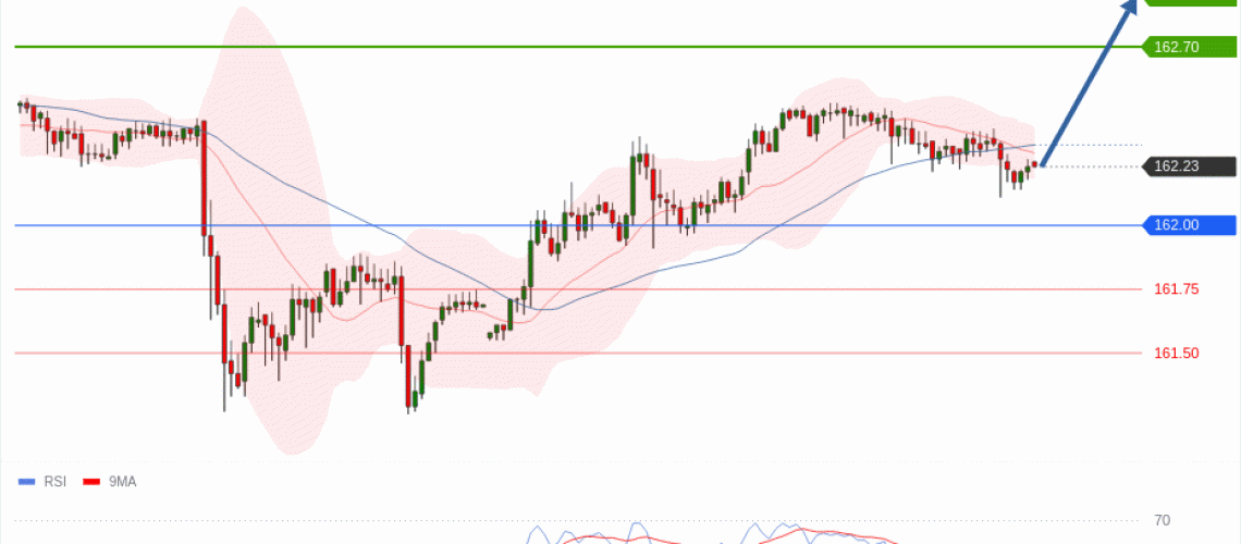 forex-technical-analisys-pivot-points-chart-USDJPY-2026-07-14-73478.gif
