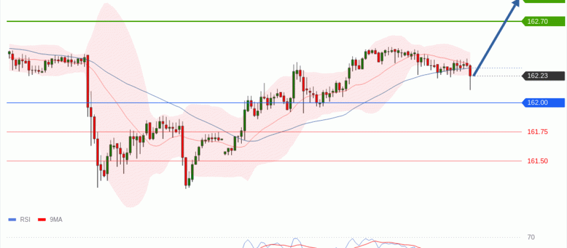 forex-technical-analisys-pivot-points-chart-USDJPY-2026-07-14-bc8d2.gif