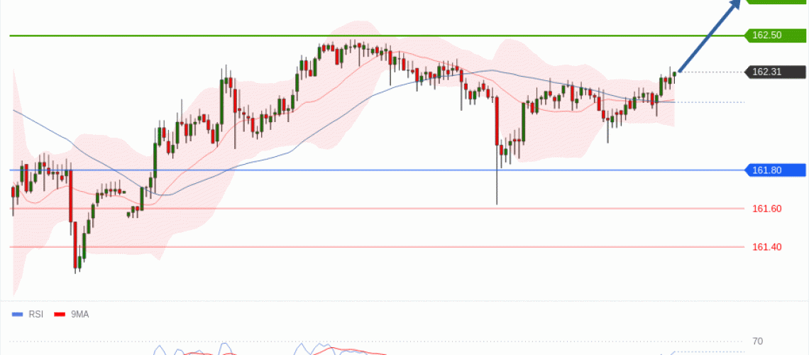 forex-technical-analisys-pivot-points-chart-USDJPY-2026-07-15-13ea5.gif