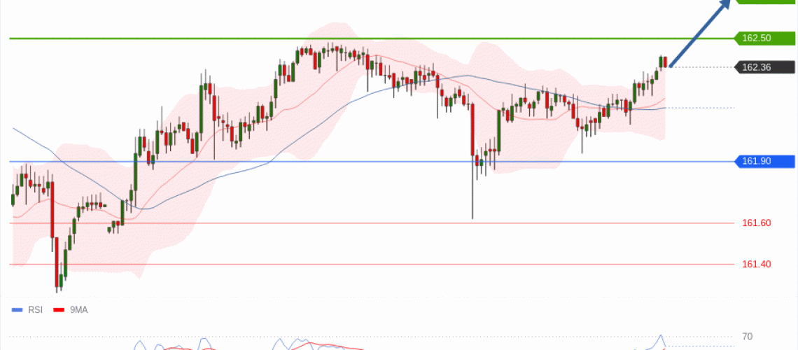 forex-technical-analisys-pivot-points-chart-USDJPY-2026-07-15-b7dde.gif
