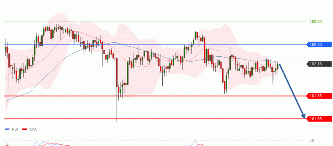 forex-technical-analisys-pivot-points-chart-USDJPY-2026-07-16-7f723.gif