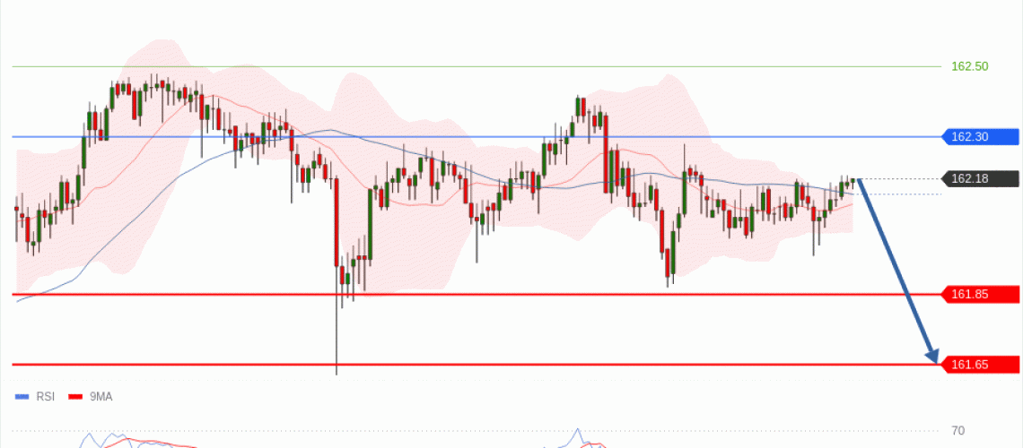 forex-technical-analisys-pivot-points-chart-USDJPY-2026-07-16-e98ad.gif