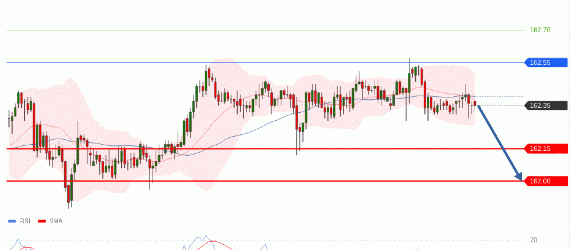 forex-technical-analisys-pivot-points-chart-USDJPY-2026-07-20-6c2c6.gif