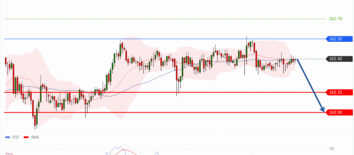forex-technical-analisys-pivot-points-chart-USDJPY-2026-07-20-df005.gif