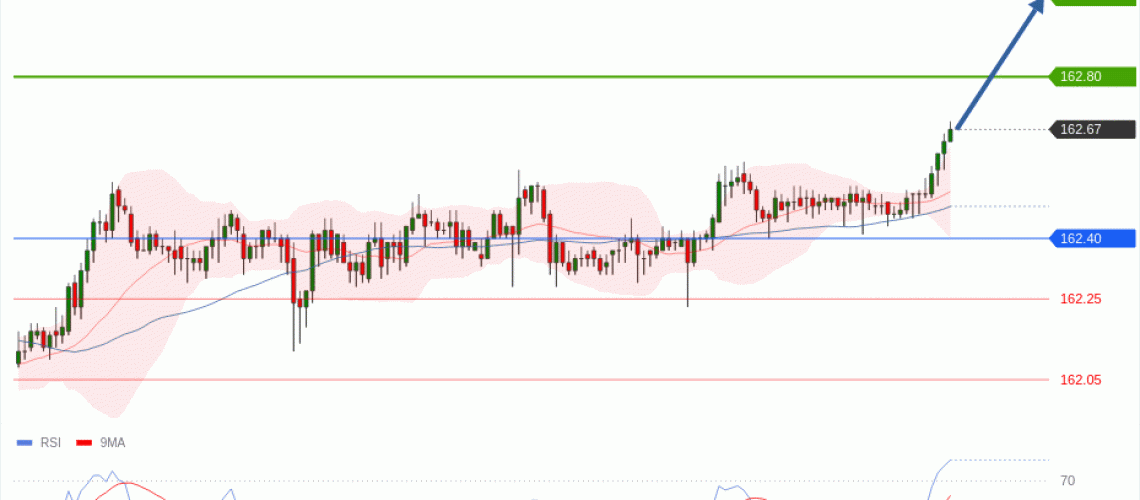 forex-technical-analisys-pivot-points-chart-USDJPY-2026-07-21-dbbb5.gif