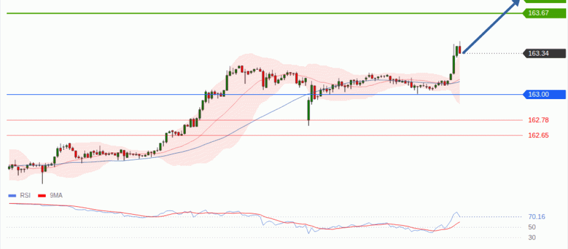 forex-technical-analisys-pivot-points-chart-USDJPY-2026-07-23-26819.gif