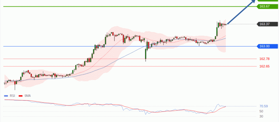 forex-technical-analisys-pivot-points-chart-USDJPY-2026-07-23-bc159.gif