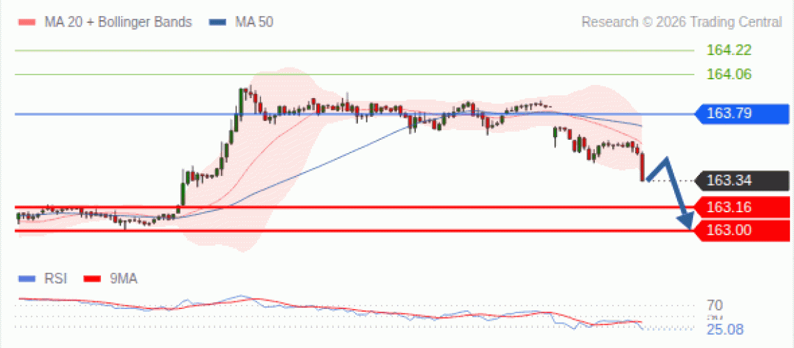 forex-technical-analisys-pivot-points-chart-USDJPY-2026-07-27-d5c47.gif