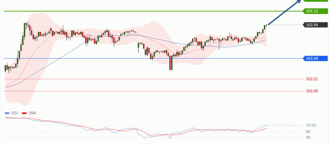 forex-technical-analisys-pivot-points-chart-USDJPY-2026-07-28-6c4ee.gif